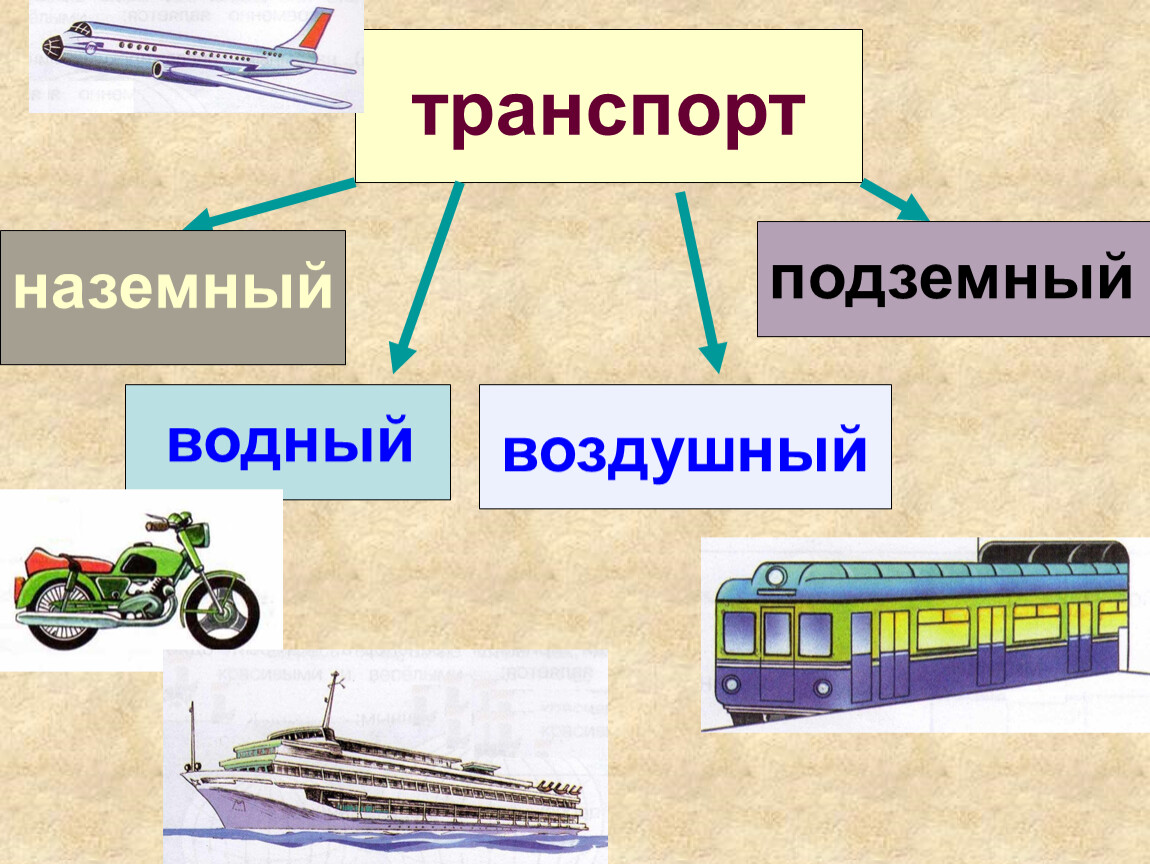 Виды транспортных. Наземный транспорт. Наземный и подземный транспорт. Транспорт это 2 класс. Транспорт Наземный Водный воздушный.