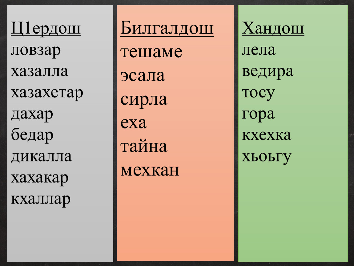 Хандош 4 класс план конспект урока