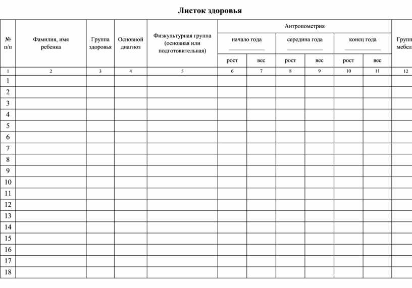 Листок здоровья в детском саду образец таблица по фгос