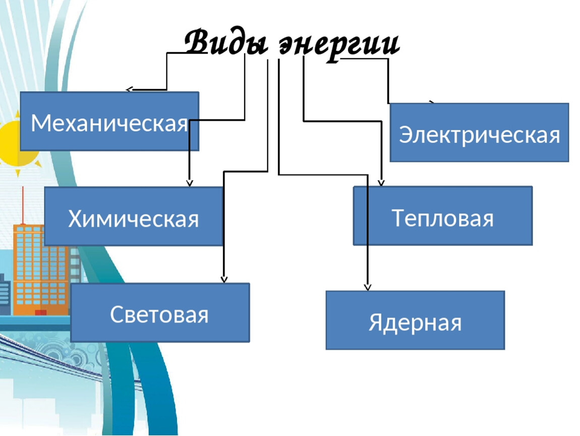 Что такое энергия проект по технологии