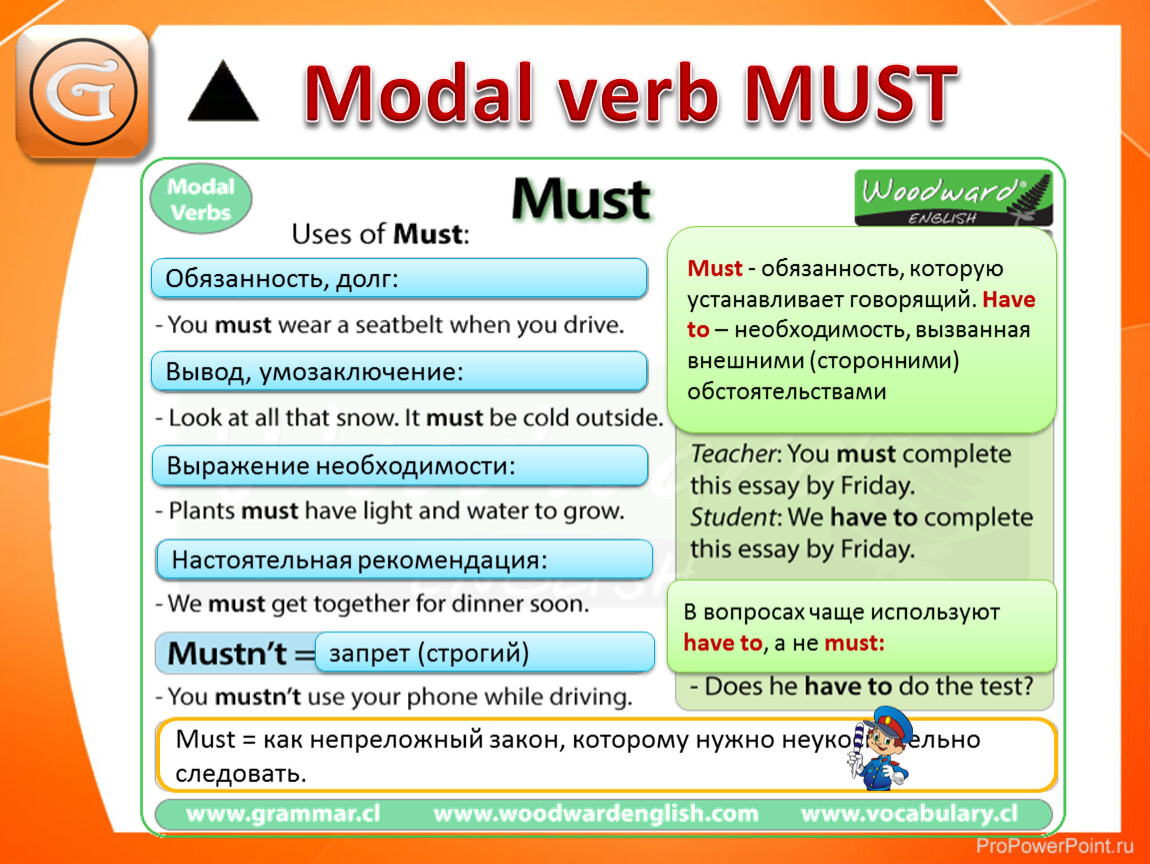 Глагол must гостиница. Use the modal verbs must may could