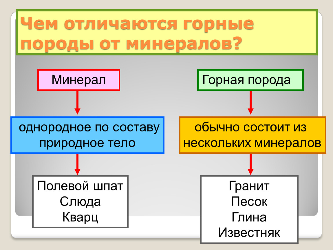 Заглянем в кладовые земли презентация 2 класс школа россии