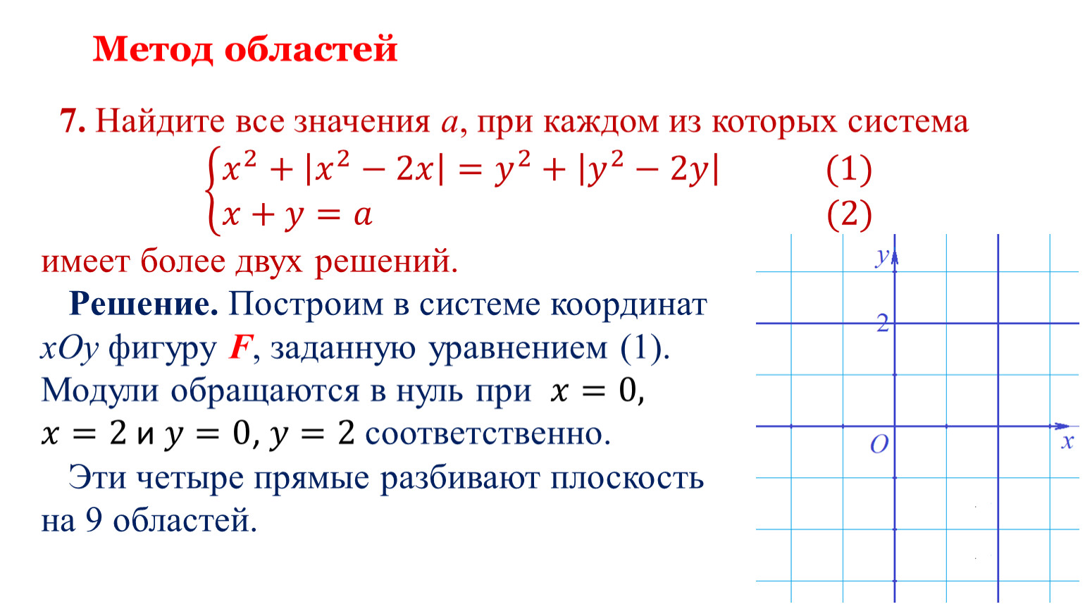 Алгоритм решения параметра. Метод областей параметр. Метод областей. Задачи на симметрию с решением. Решение симметричных систем уравнений.