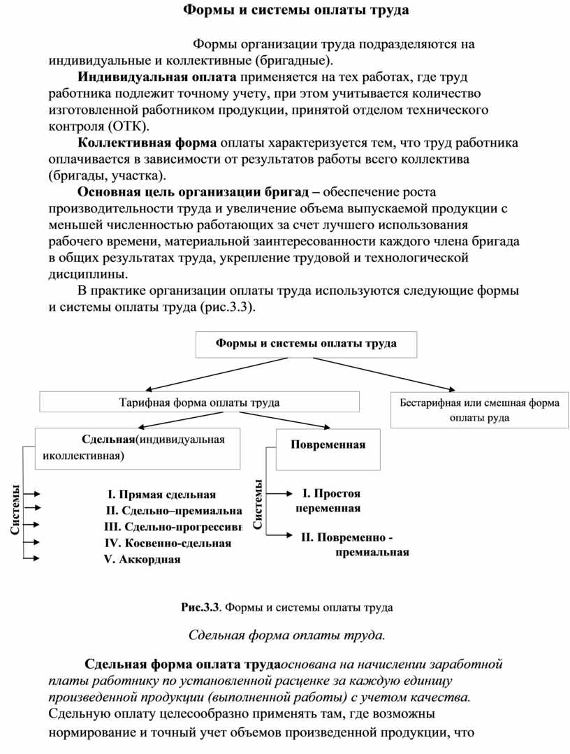 Формы и системы оплаты труда