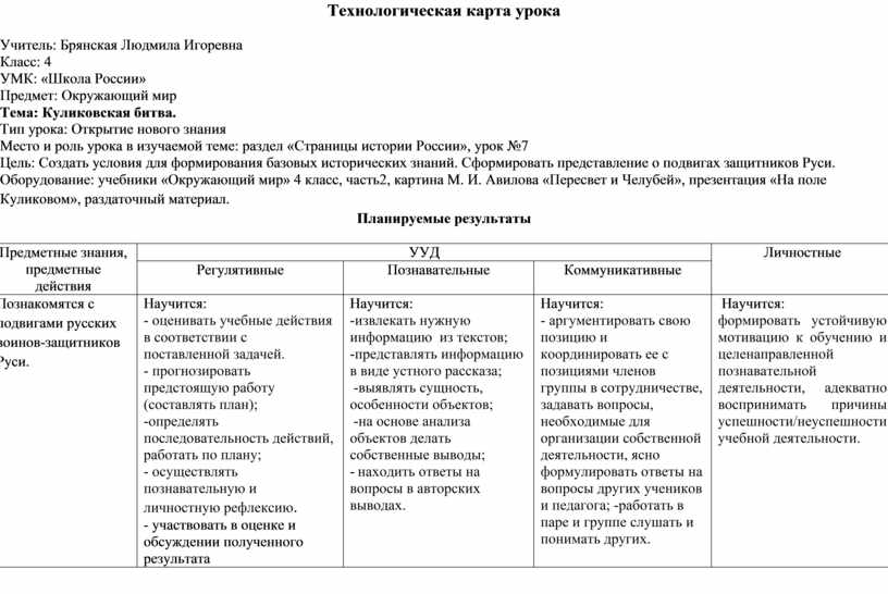 Технологическая карта урока окружающий мир 3 класс