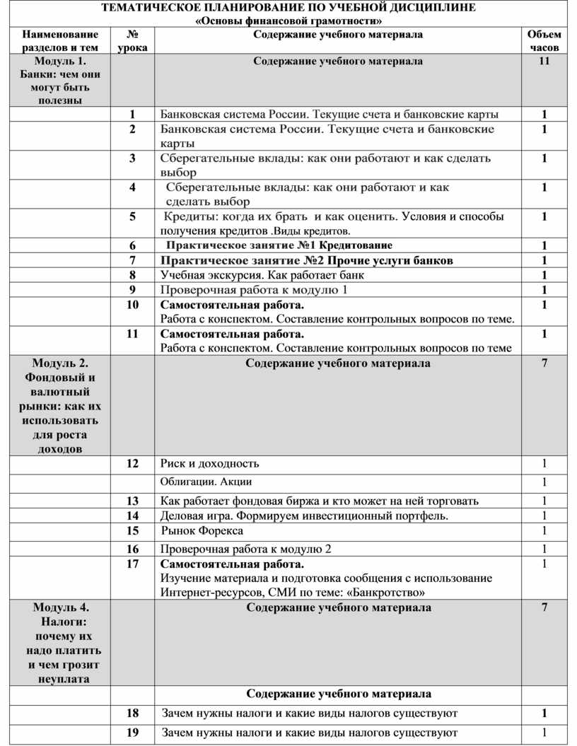 ТЕМАТИЧЕСКОЕ ПЛАНИРОВАНИЕ ПО УЧЕБНОЙ