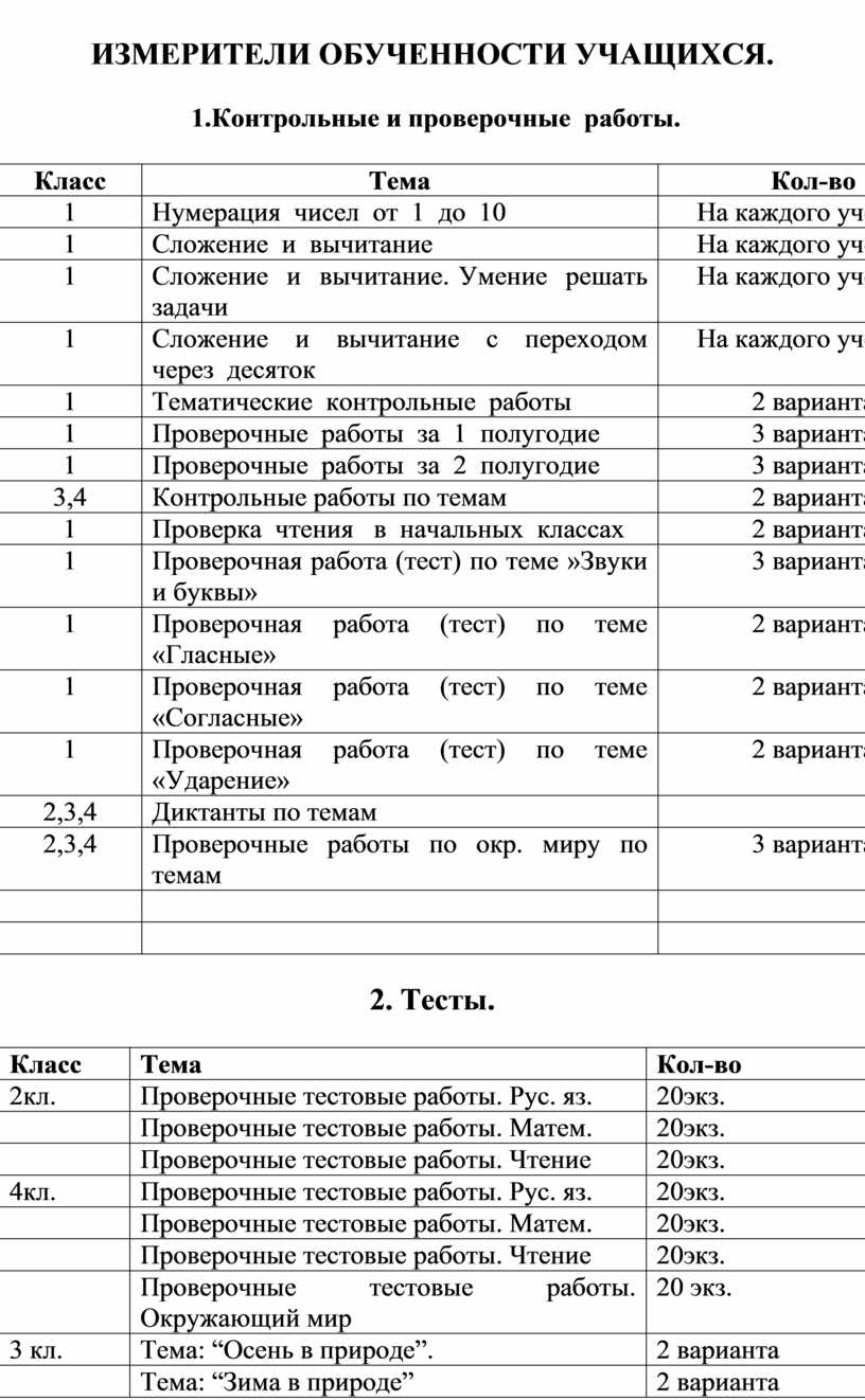 ИЗМЕРИТЕЛИ ОБУЧЕННОСТИ УЧАЩИХСЯ