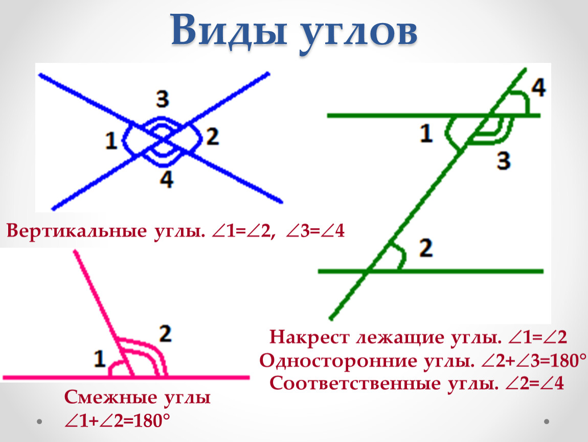 Крест накрест предложение. Типы смежных углов. Теоремы о смежных и вертикальных углах 7 класс геометрия. Односторонние углы. Виды углов смежные.