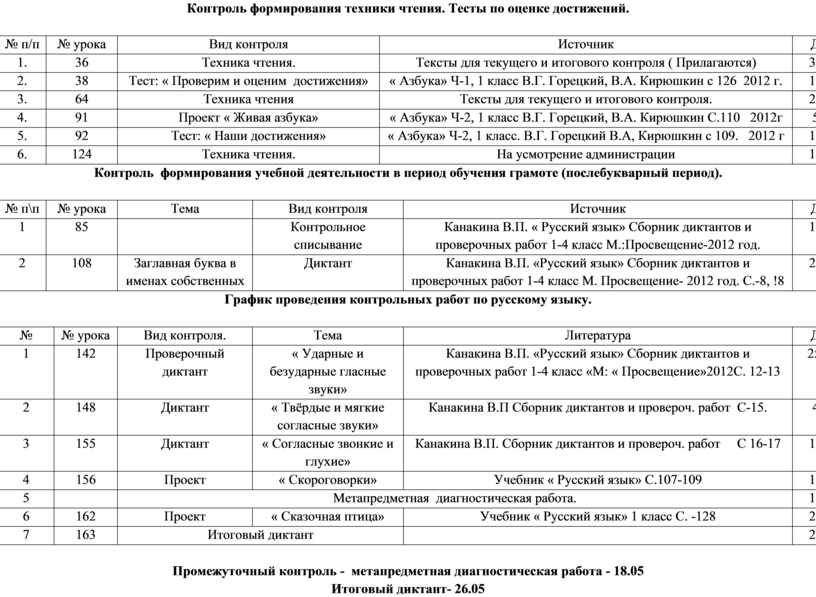 График контрольных работ 2 класс. Расписание контрольных работ. График итоговых контрольных работ. Как сделать график контрольных работ. Машинный график контрольных работ.