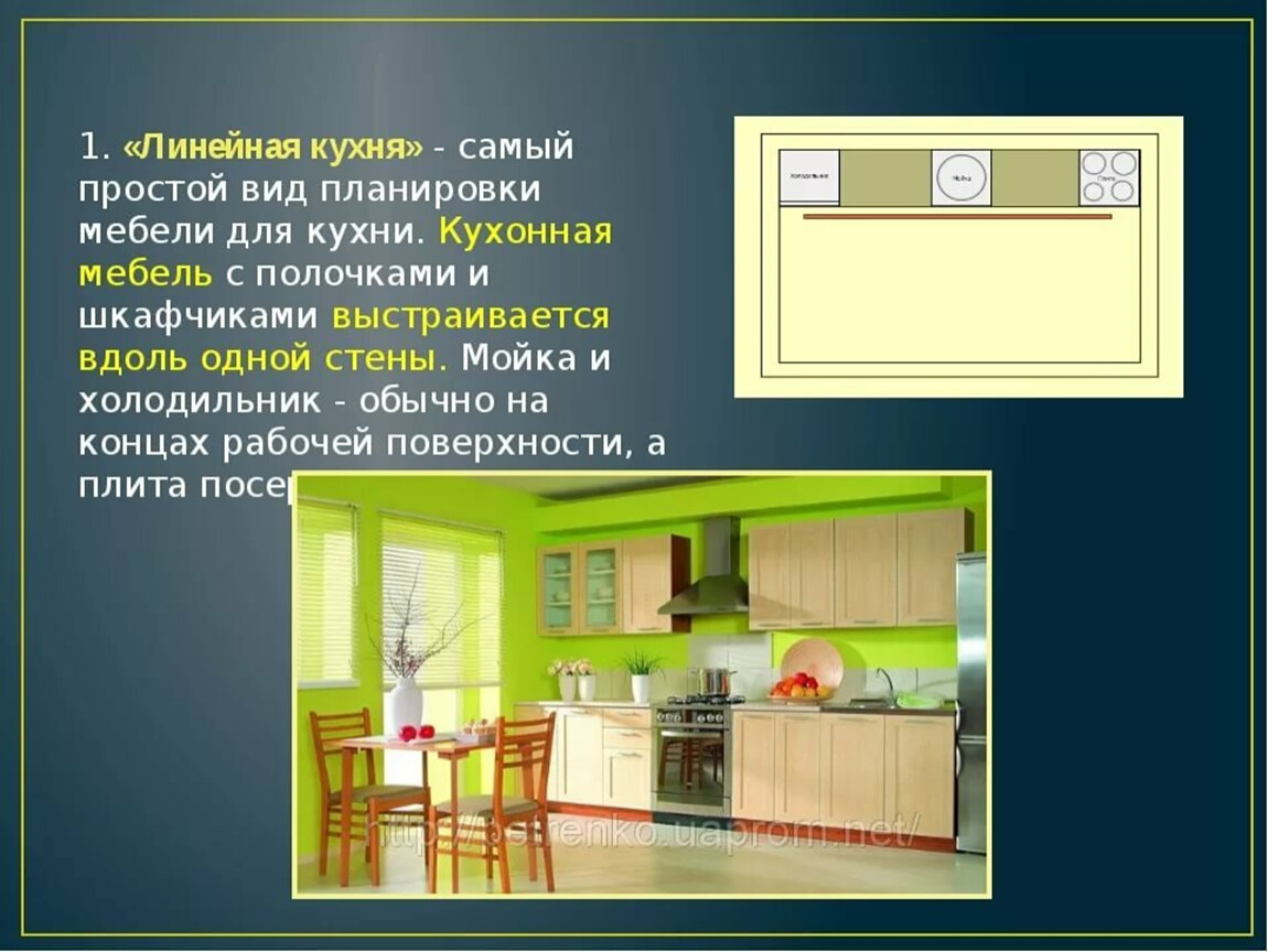 Составить план кухня. Кухонный проект. Проект планирование кухни. Кухня для презентации. Интерьер кухни по технологии.