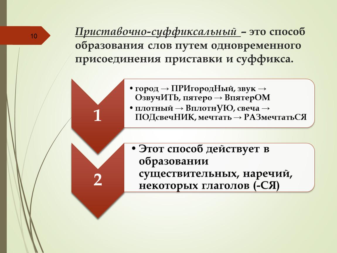 Основные способы образования слов в русском языке