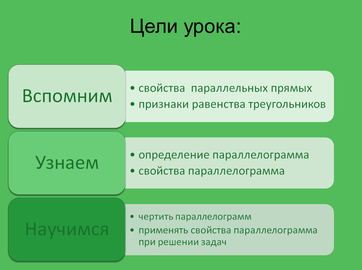 Тема урока свойства. Свойства урока. Реальность цели урока это.