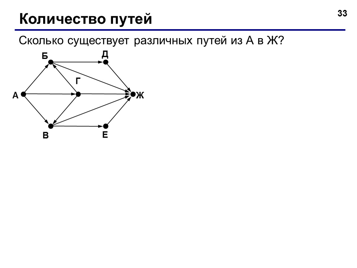 Путь четырех. Количество путей в графе. Кол-во путей из а в к. Моделирование количества путей. Как найти количество путей в графе.