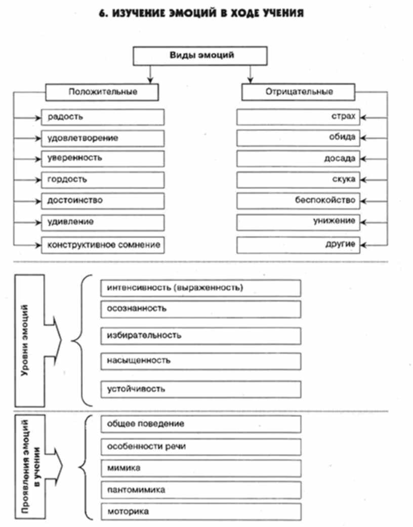 Исследование эмоций. Изучение эмоций в ходе учения. Исследование эмоций в психологии. Методы исследования эмоций и чувств. Методы исследования эмоций в психологии.