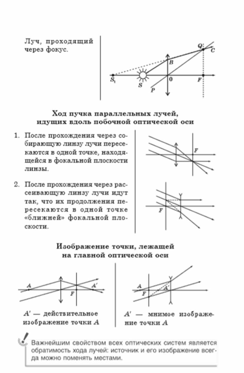 Постройте изображение светящейся точки после прохождения системы линз рисунок 4 вариант