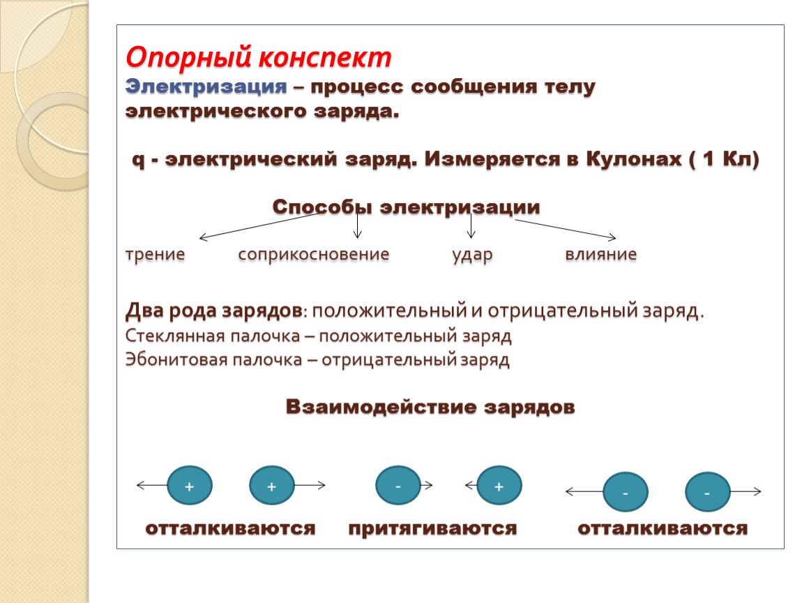 Электризация тел электрический заряд 10 класс презентация. Процесс сообщения телу электрического заряда. Физика 8 класс электрический ток опорный конспект. Электрический заряд 500 кл. Каким из указанных способов можно сообщить телу электрический заряд.