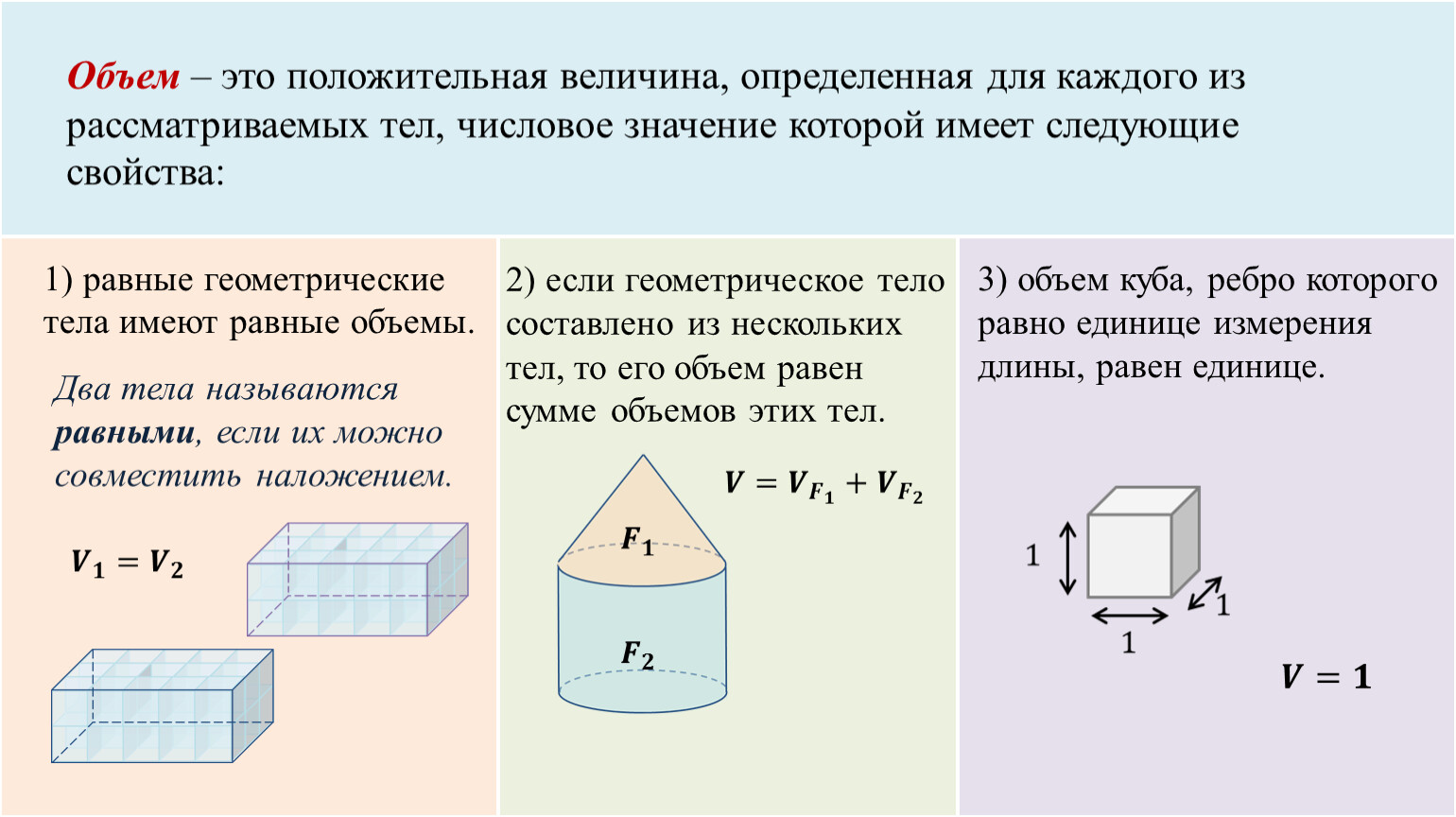 Величины вместимости. Понятие объема тела. Объем тела формула. Объемы геометрических тел. Объем тела геометрия.