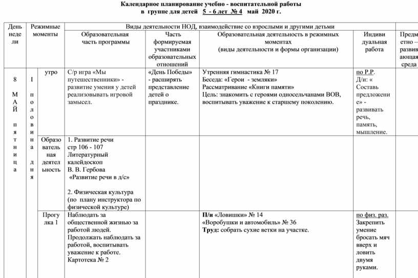 Календарный план воспитательной работы в доу по программе воспитания по направлениям