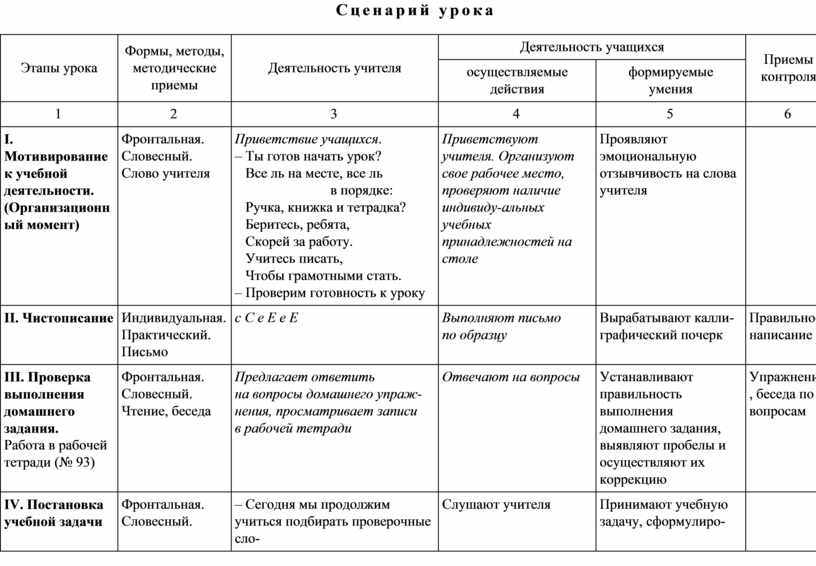 Сценарий урока по русскому языку. Сценарий урока таблица. Тех карта этапы урока. Этапы урока контроля. Ориентировочный этап урока.