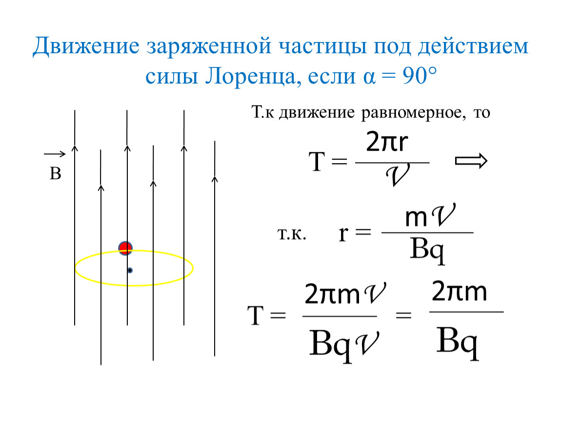 Определить направление скорости движения частицы. Вывод формулы периода обращения заряженной частицы в магнитном поле. Движение заряда в магнитном поле сила Лоренца. Направление силы Лоренца на Протон. Сила Лоренца движение заряженной частицы в магнитном поле.