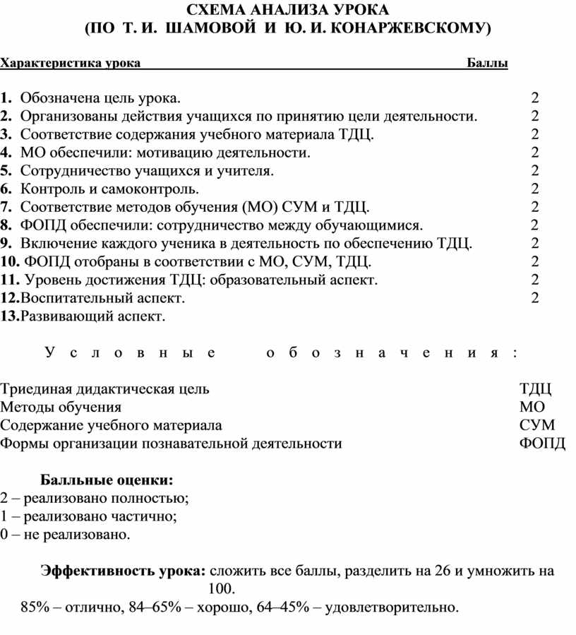 Схема анализа урока по обж по фгос