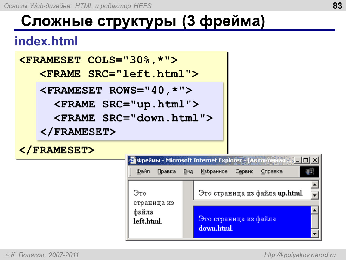 D index html. Фреймовая структура html. Фреймы в html. Структура html страницы. Текстовый блок html.