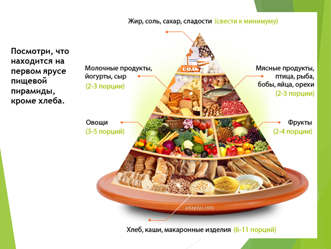 Пирамида питания здорового человека