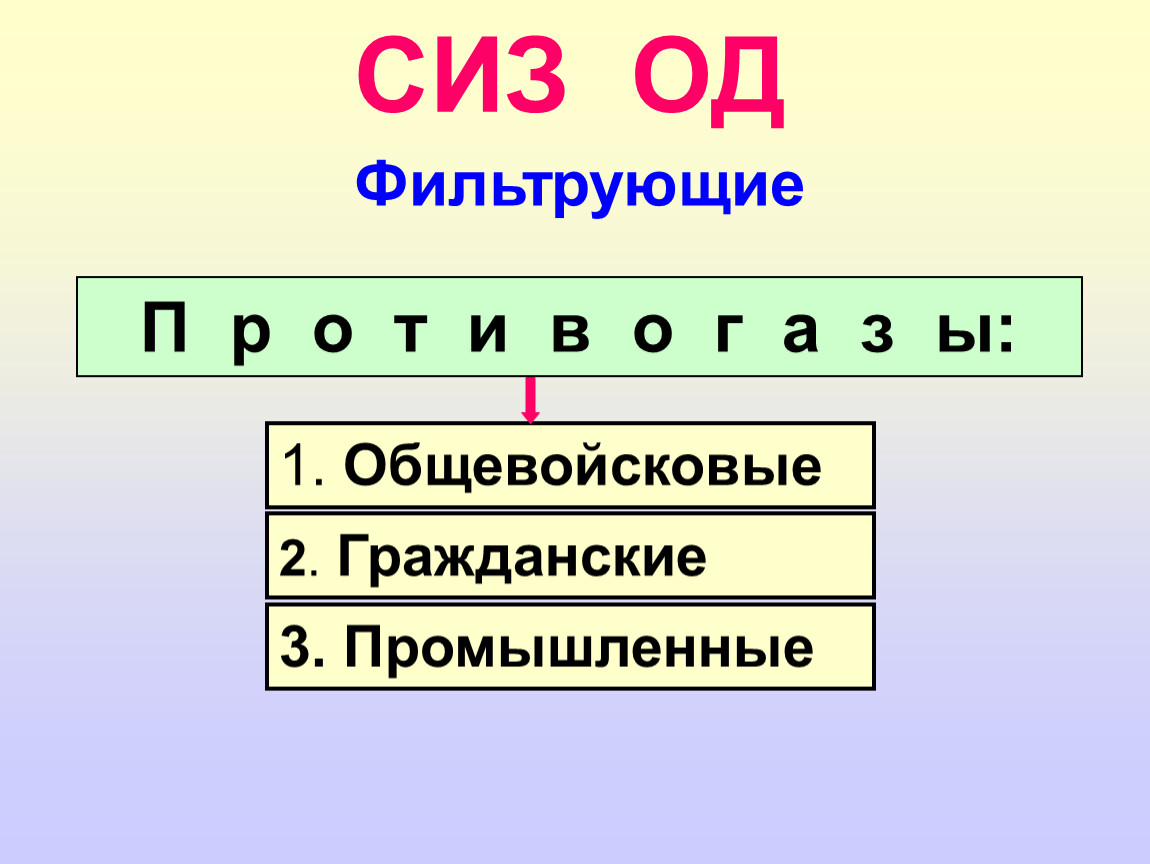 Сиз 1