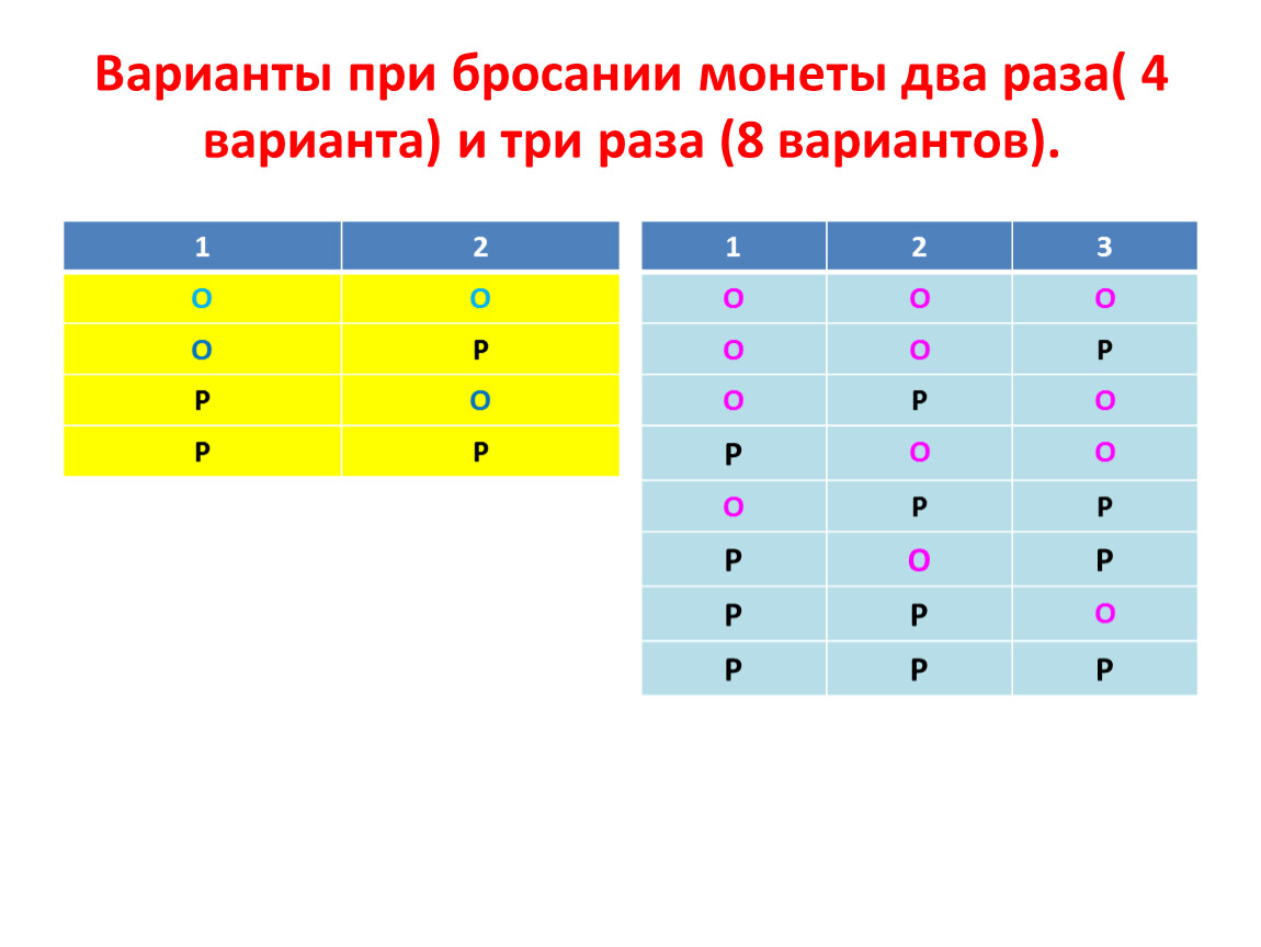 Теория вероятностей ч.2. Задачи на подбрасывание монеты.