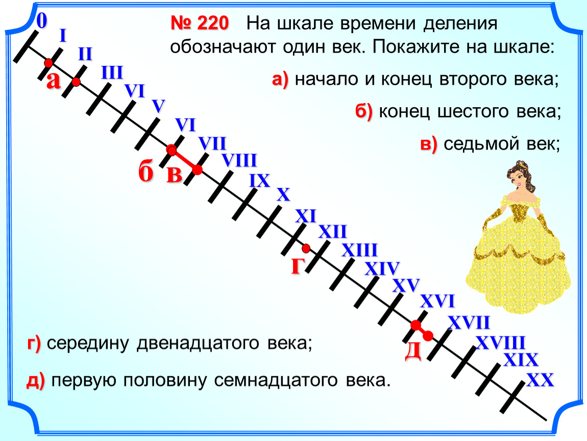 Деление времени. На шкале времени деления обозначают один век. Века на шкале времени. Покажите начало века на шкале времени. Покажите на шкале времени начало и конец второго века.