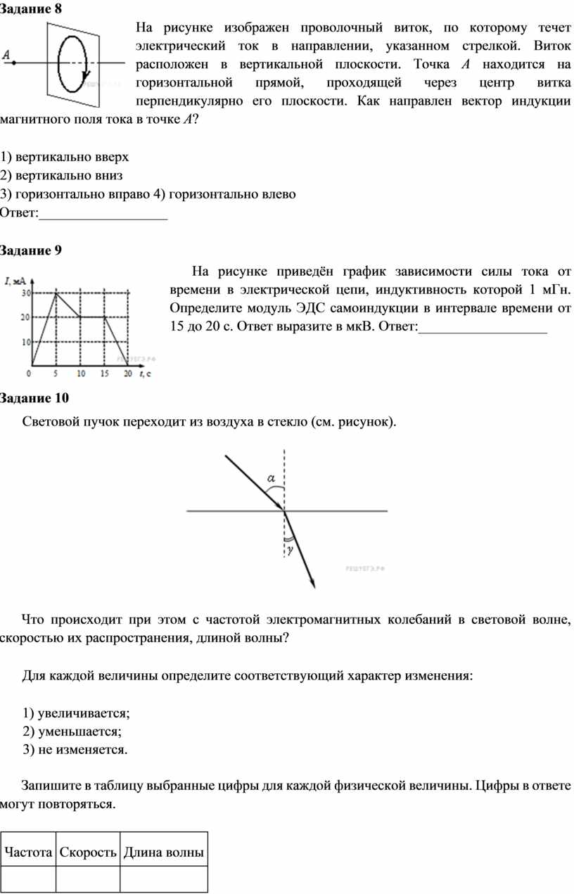 На рисунке изображен проволочный виток