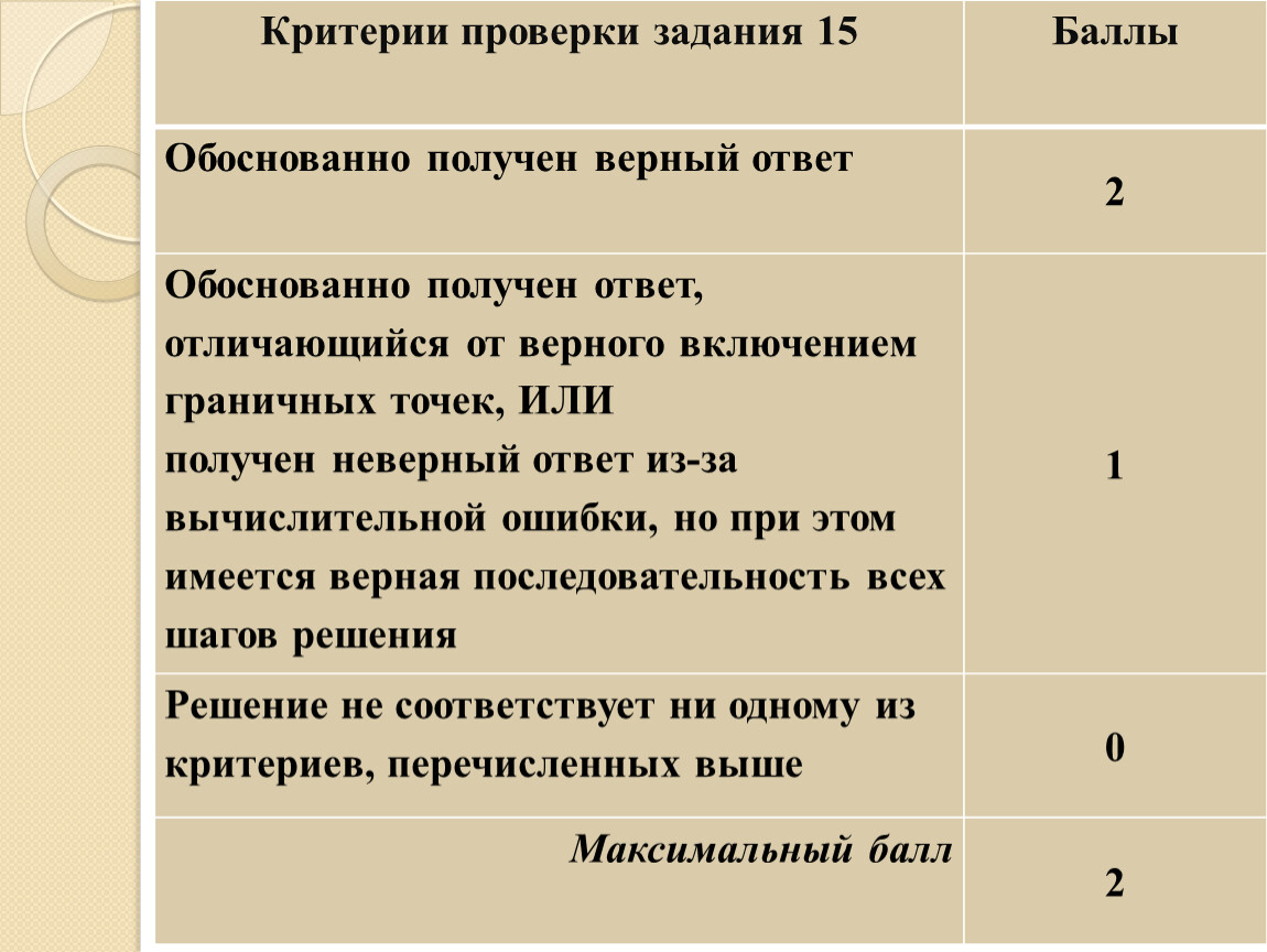 Проверенная задача. Критерии проверки. Критерии ревизии. Критерии при проверке задания. Виды проверок задач.