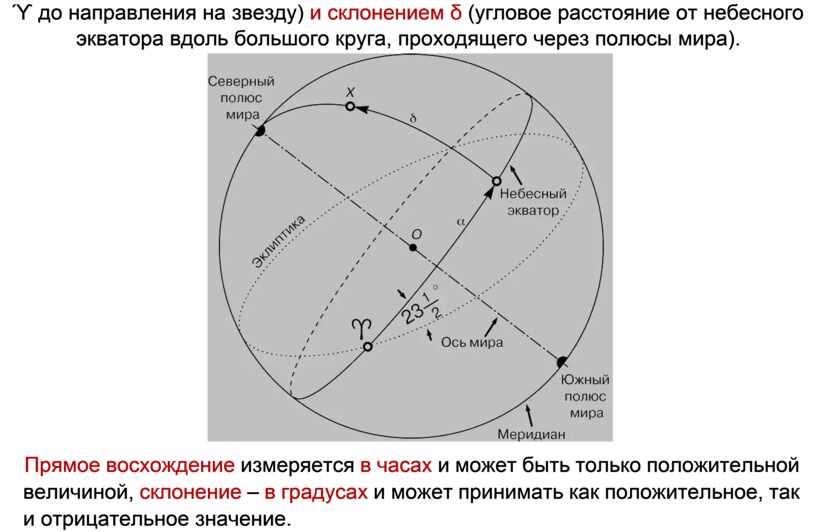 Карта небесных тел