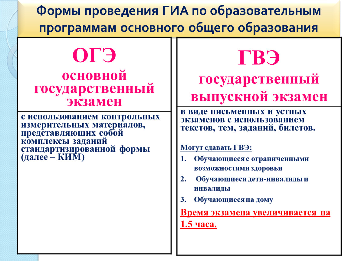 Требования к презентации огэ