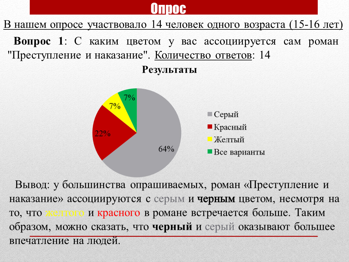 Проект. Символика цвета в романе Ф.М. Достоевского «Преступление и наказание »