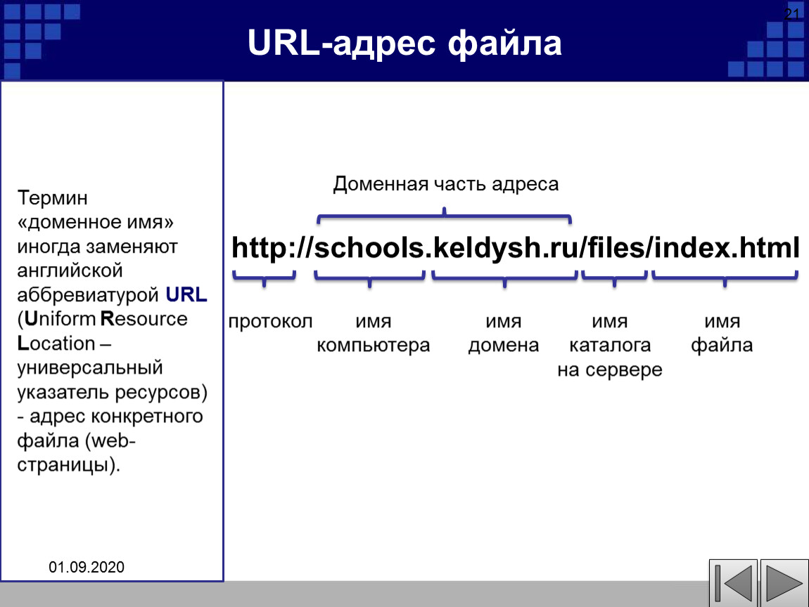 Url components. URL адрес. Доменное имя файла. Правильная структура URL адресов. Строение ссылки.