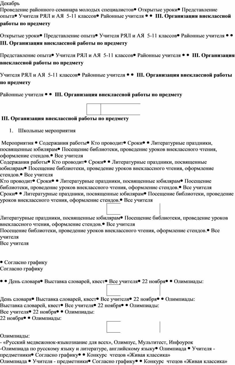 План работы шмо учителей иностранного языка на 2022 2023 учебный год