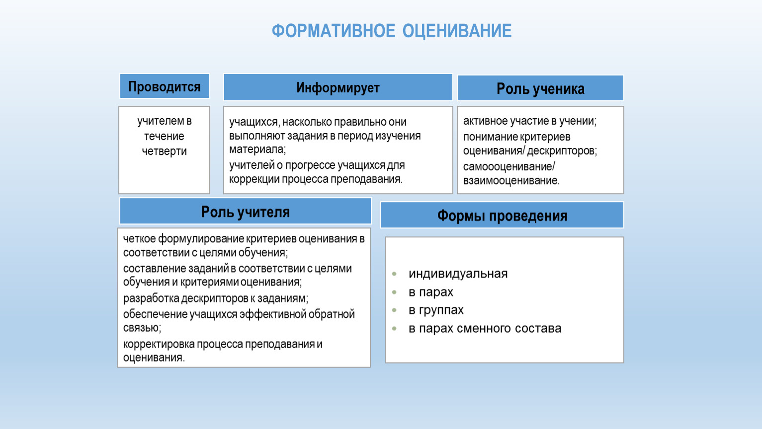 Формативное оценивание. Формативное оценивание аплодисменты. Формативное оценивание незаконченное предложение.