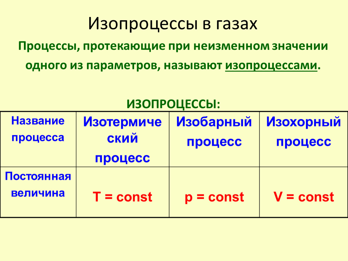 10 изопроцессы. Таблица газовых процессов. Изопроцессы. Изопроцессы в газах. Газовые процессы изопроцессы.