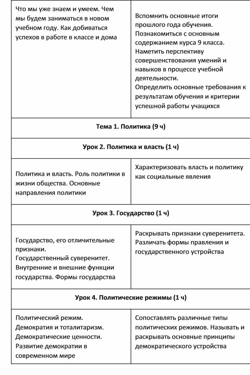 Поурочные разработки 9 класс ( Боголюбов )