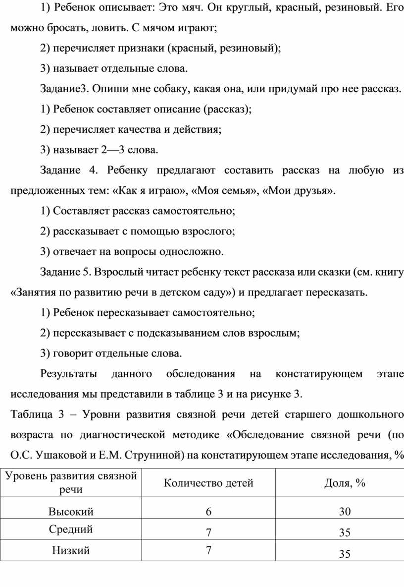 Развитие связной речи детей старшего дошкольного возраста посредством  театрализованной деятельности