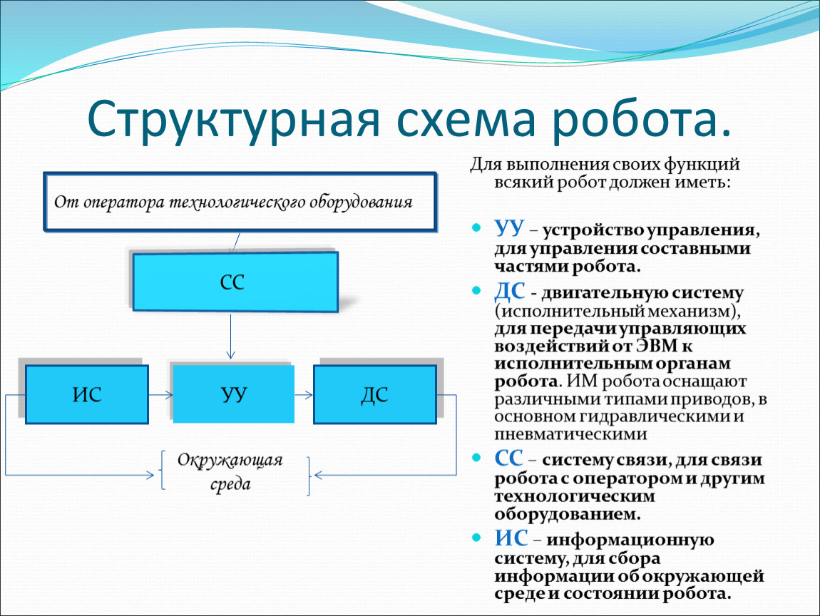 Структурная схема робота