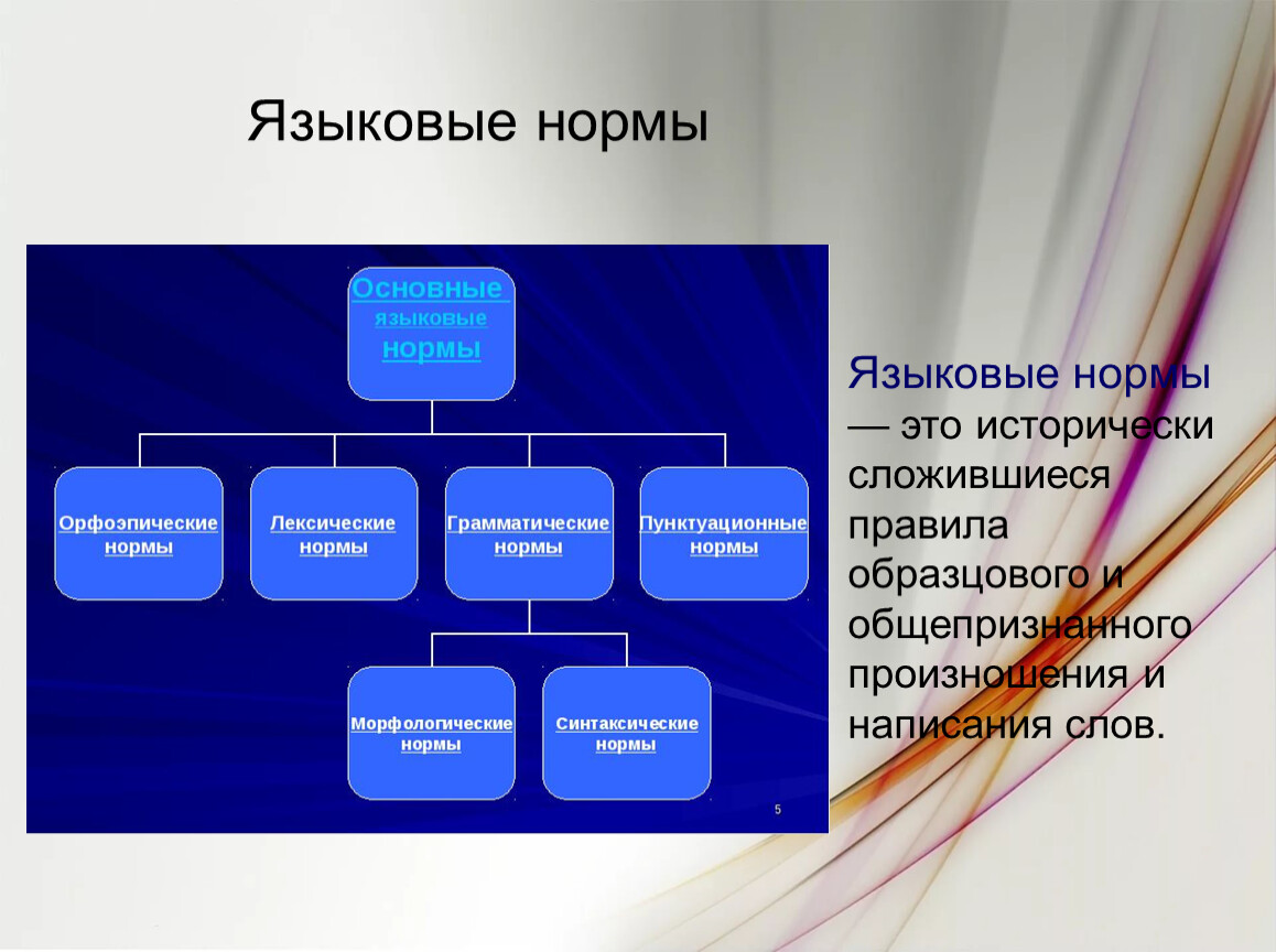 Языковые особенности англоязычных песен проект