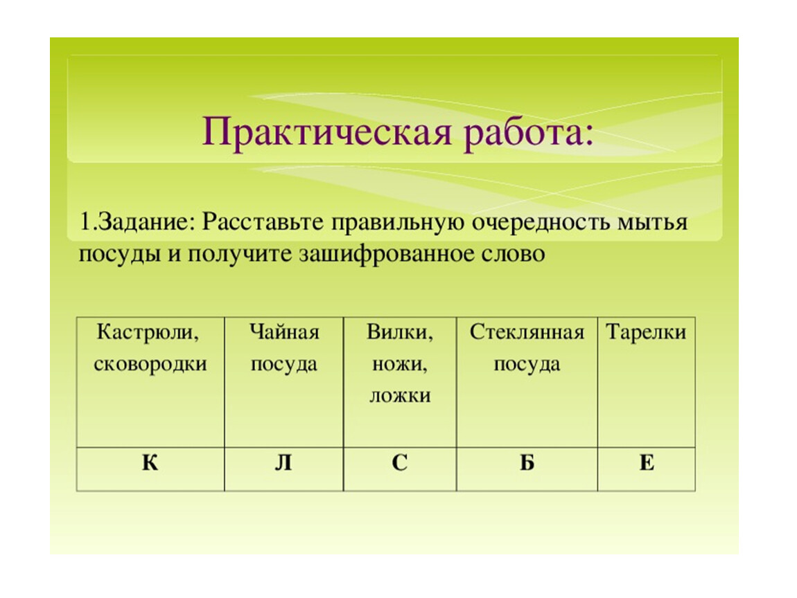 Практическая работа п. Технология 5 класс гигиена и санитария. Санитария и гигиена на кухне 5 класс технология. Что такое гигиена 5 класс технология. Санитария и гигиена на кухне практическая работа.