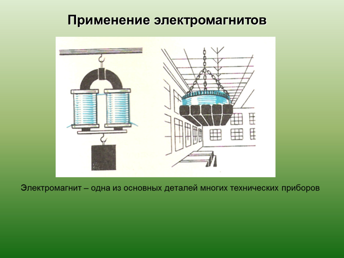 Применение электромагнитов в быту презентация