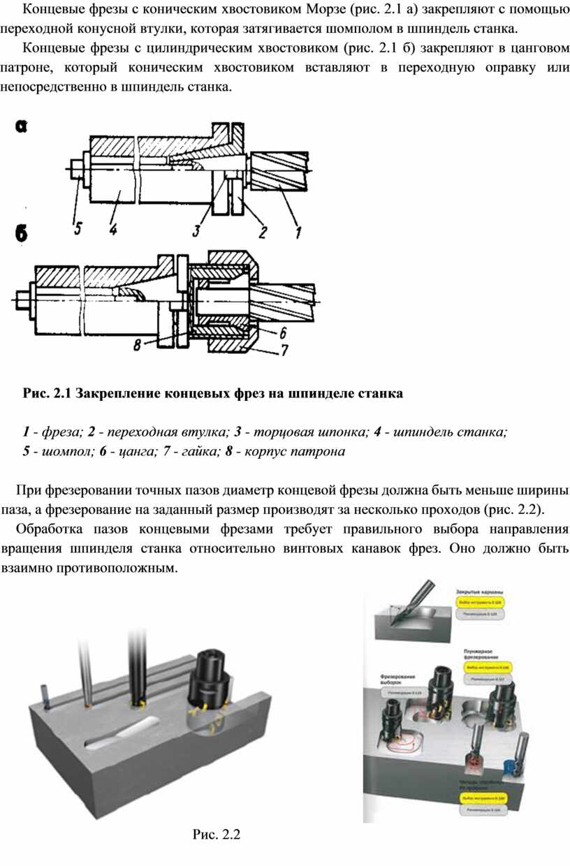 Чертежи концевых фрез