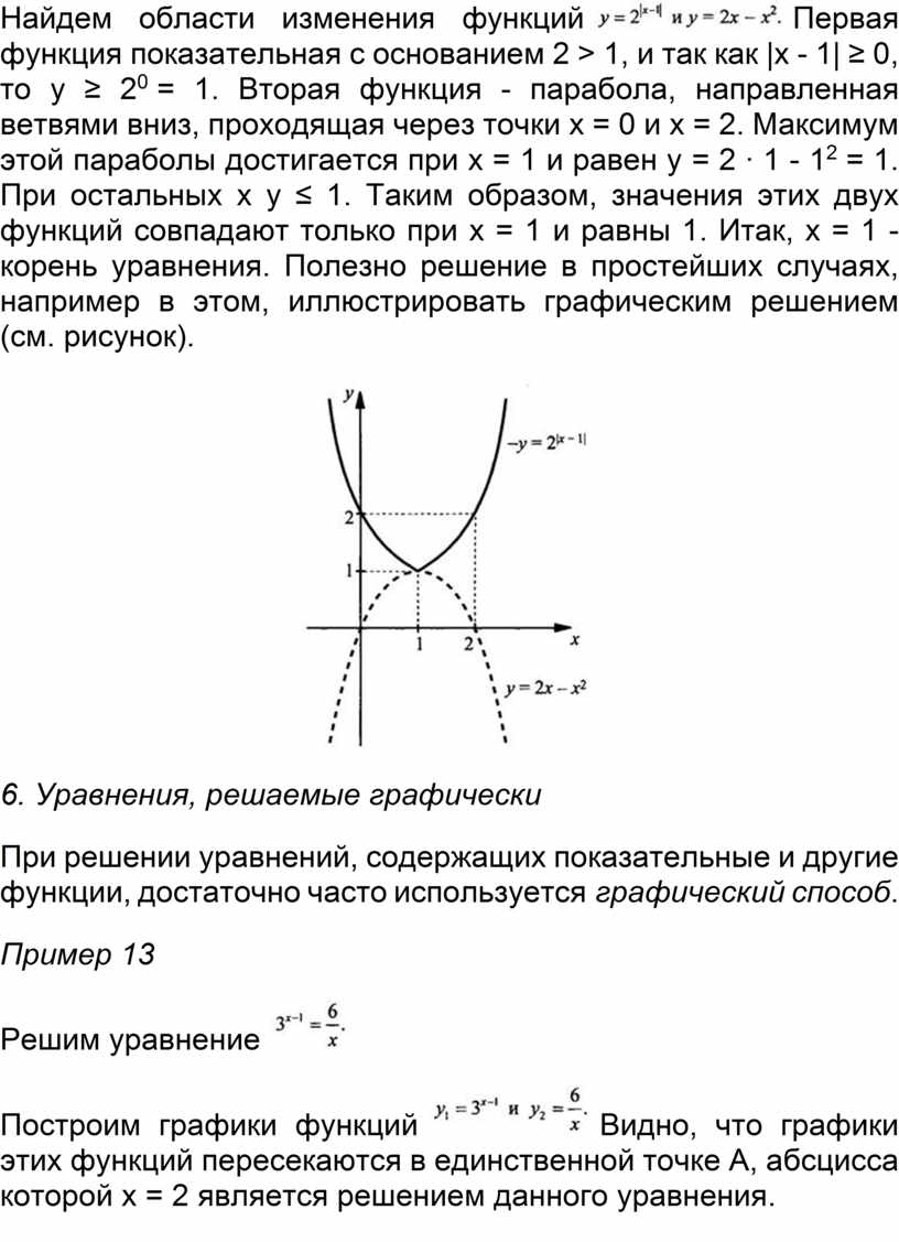 Область изменения это