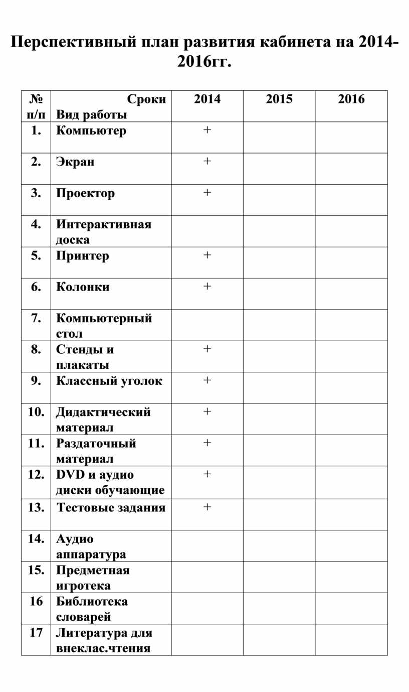 Перспективный план развития кабинета английского языка