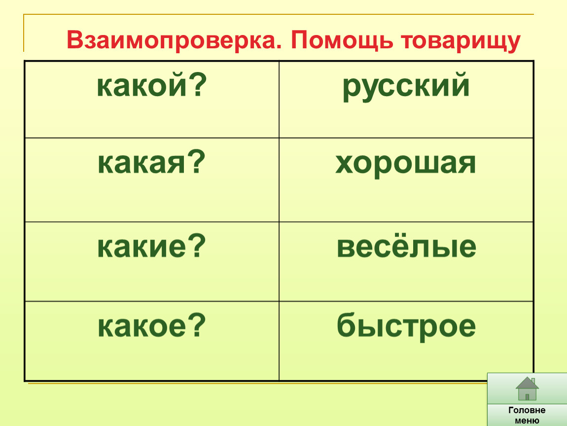 Какой русский язык. Какой какая какие. Взаимопроверка по русскому языку. Какой какая какие русский 1 класс. Русский какой какая какое какие.