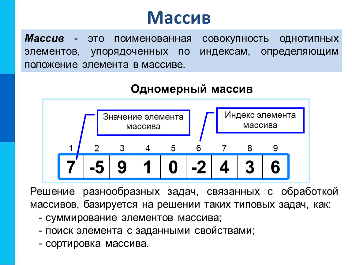 Массивы информатика 9 класс. Что такое массив в программировании. Array в программировании. Одномерный массив. Программирование одномерных массивов.